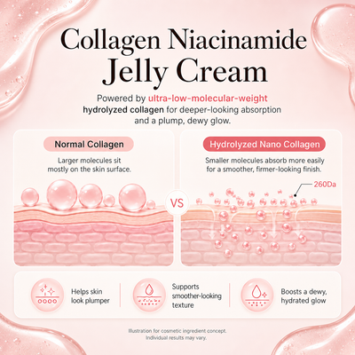 Collagen Niacinamide Jelly Cream