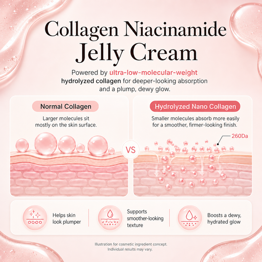Collagen Niacinamide Jelly Cream